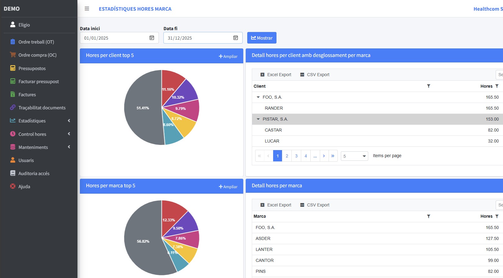 kpis y facturación 03